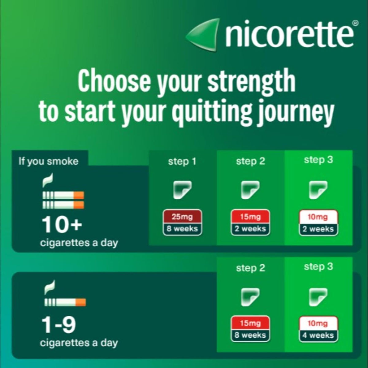 Nicorette InvisiPatch Step 1, 25mg – 7 Nicotine Patches